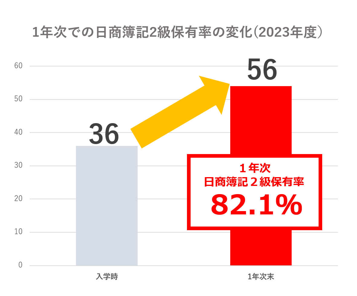 nissho2hoyuritu2022.jpg