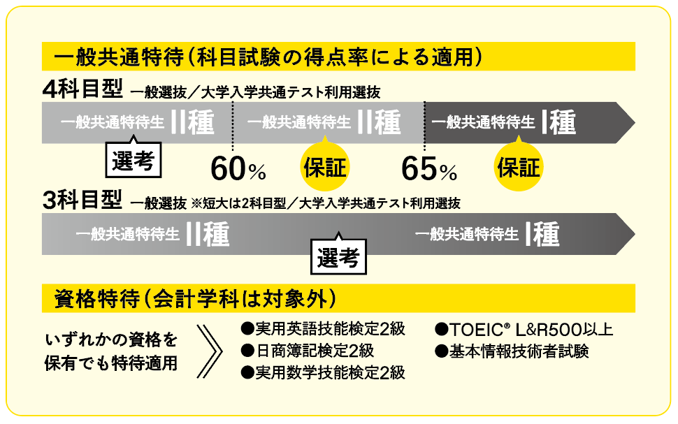 特待仕組み1.png