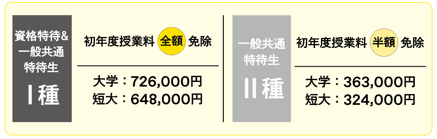 特待金額.png