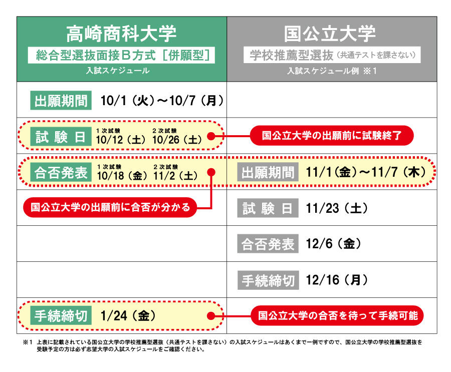 2024年度総合型選抜面接B方式[併願型]入試フロー.jpg