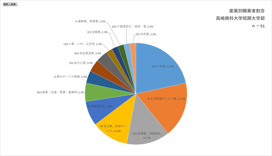 2024_sangyoubunrui_tandai.png