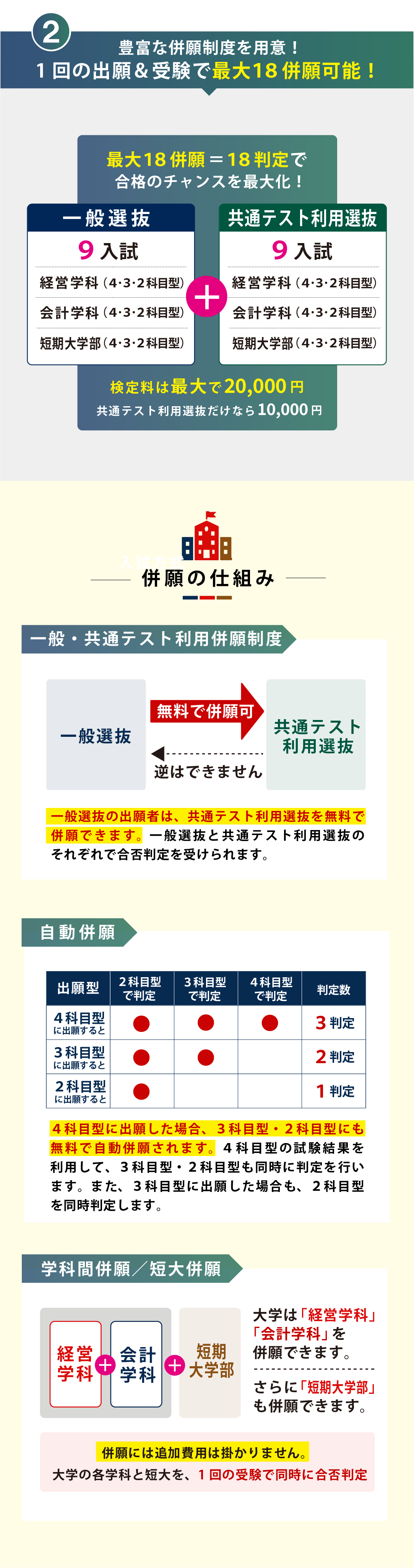 8.②併願制度.png