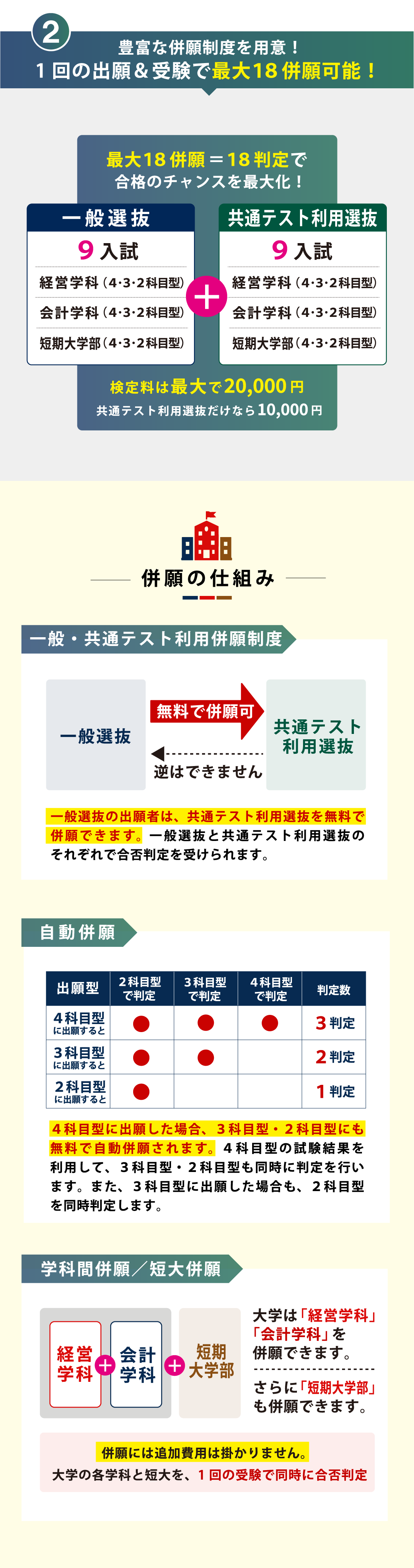 8.②併願制度.png