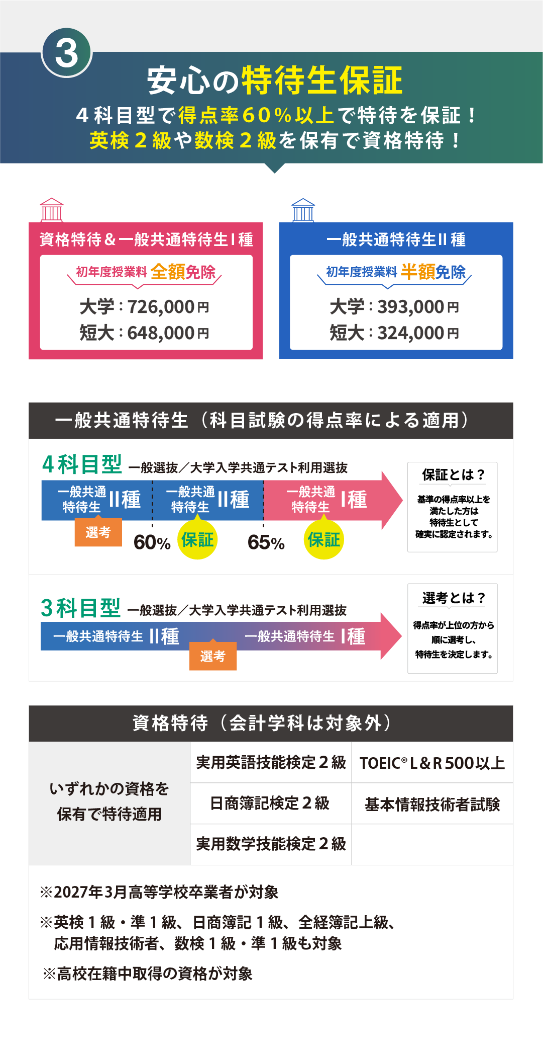 9.③特待生度.png