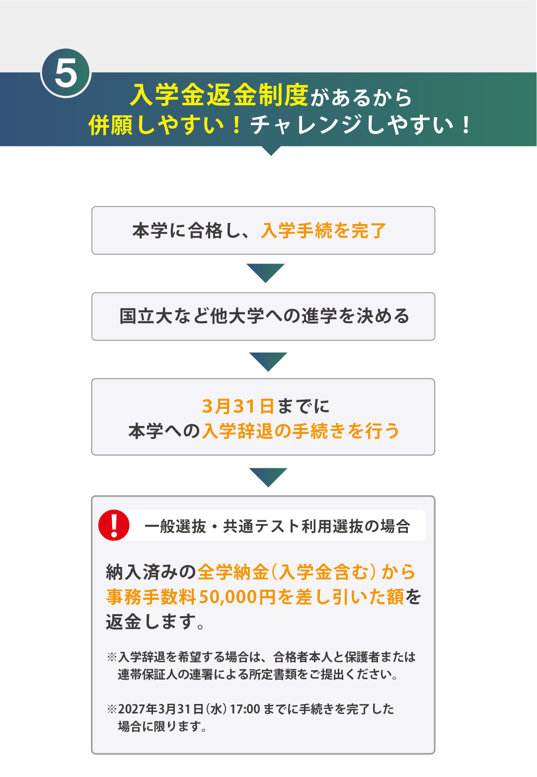 11.⑤入学金返金.png
