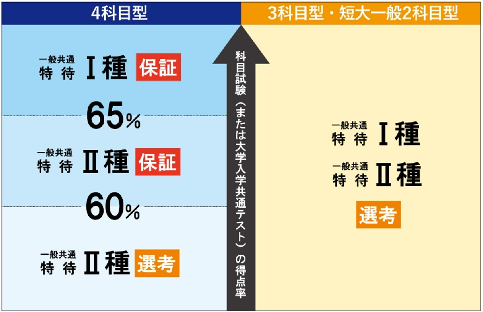 一般共通特待図.png