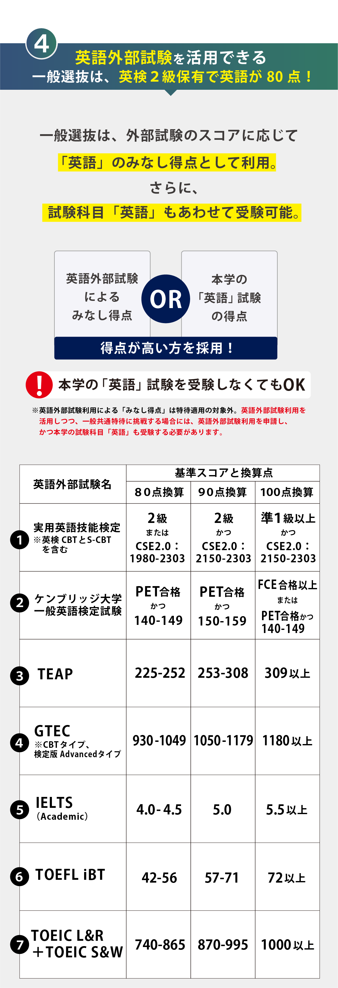 10.④英語外部試験.png