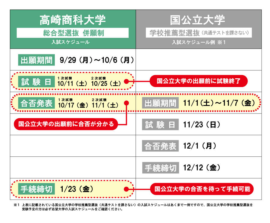 2026年度総合型選抜併願制入試フロー.jpg