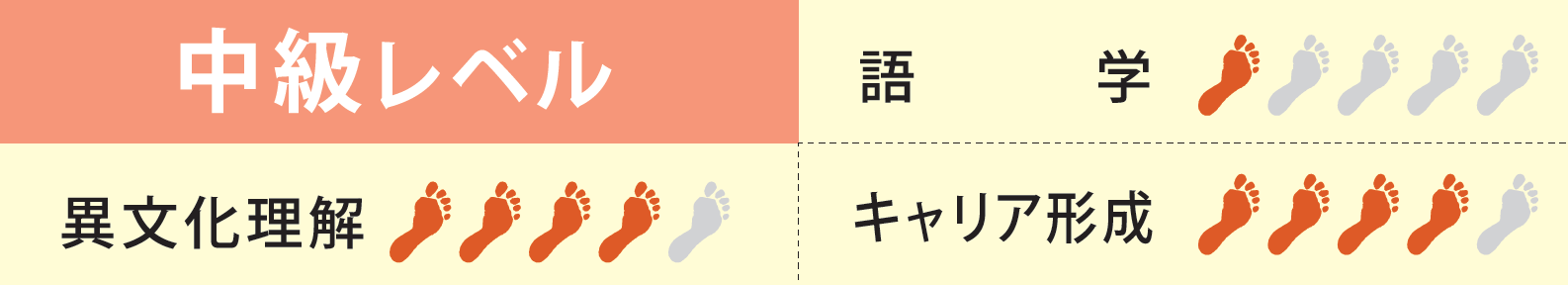 ベトナムインターン.png