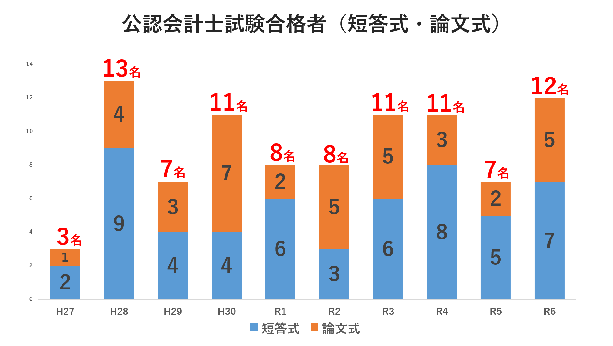 tantoushiki_ronbunshiki(R6)20250124.png