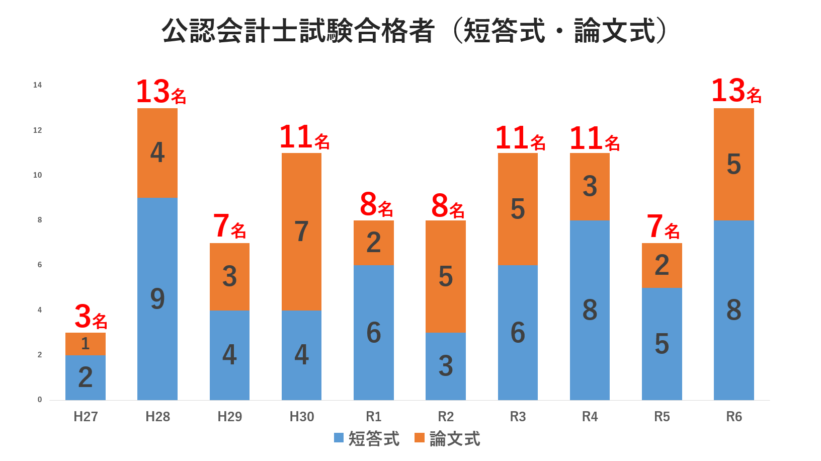 tantoushiki_ronbunshiki(R6)20250218.png