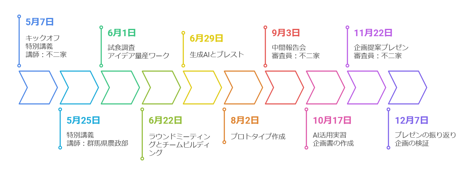 ②プロジェクトスケジュール.png